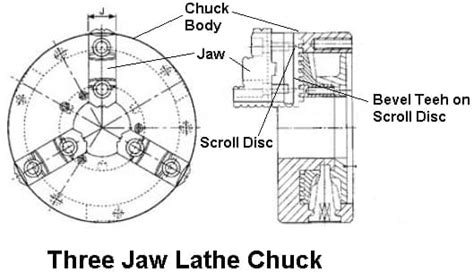 cnc chuck parts name|cnc chuck pdf.